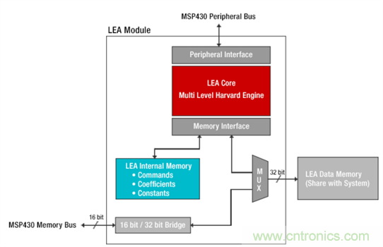 &ldquo;軟硬兼施&rdquo;，TI超聲波產(chǎn)品讓燃氣表更準(zhǔn)確可靠