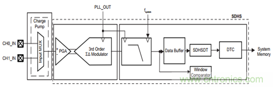 &ldquo;軟硬兼施&rdquo;，TI超聲波產(chǎn)品讓燃氣表更準(zhǔn)確可靠