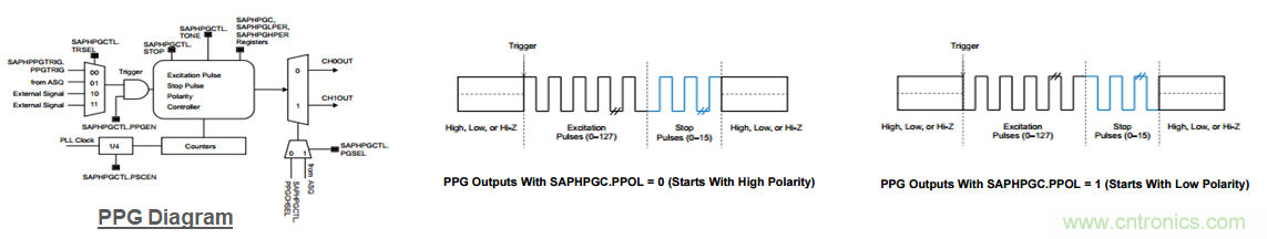 &ldquo;軟硬兼施&rdquo;，TI超聲波產(chǎn)品讓燃氣表更準(zhǔn)確可靠