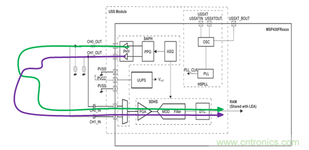&ldquo;軟硬兼施&rdquo;，TI超聲波產(chǎn)品讓燃氣表更準(zhǔn)確可靠