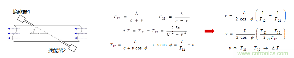&ldquo;軟硬兼施&rdquo;，TI超聲波產(chǎn)品讓燃氣表更準(zhǔn)確可靠