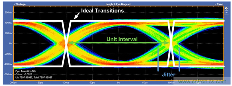 揭露三個關(guān)鍵PHY性能指標(biāo)，保證你的JESD204B鏈路質(zhì)量
