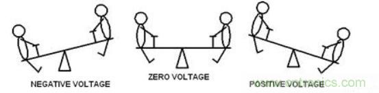 差分線也有差模，共模，奇模，偶模？看完這篇你就明白了