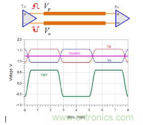 差分線也有差模，共模，奇模，偶模？看完這篇你就明白了