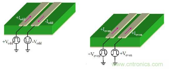 差分線也有差模，共模，奇模，偶模？看完這篇你就明白了