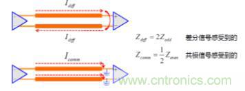 差分線也有差模，共模，奇模，偶模？看完這篇你就明白了