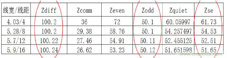 差分線也有差模，共模，奇模，偶模？看完這篇你就明白了
