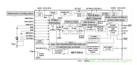 這款人氣爆棚的測溫模擬前端，你想不想了解一下？