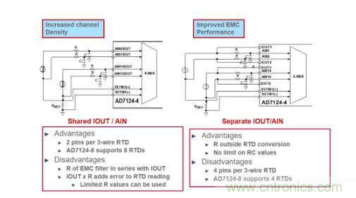 這款人氣爆棚的測溫模擬前端，你想不想了解一下？