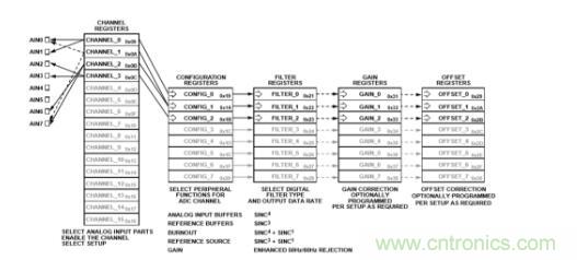 這款人氣爆棚的測溫模擬前端，你想不想了解一下？