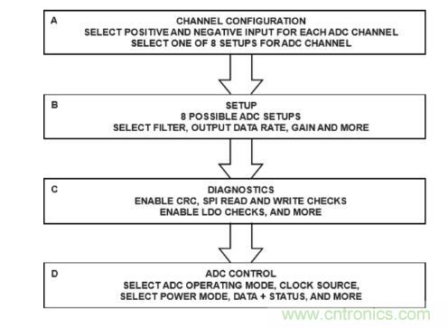 這款人氣爆棚的測溫模擬前端，你想不想了解一下？