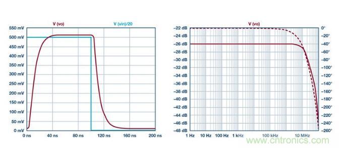 如何實現(xiàn)高精度、快速建立的大電流源！