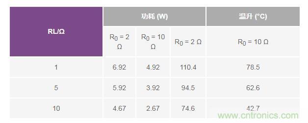 如何實現(xiàn)高精度、快速建立的大電流源！