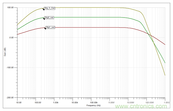 高增益、大帶寬，為什么電路還會(huì)發(fā)生振蕩？