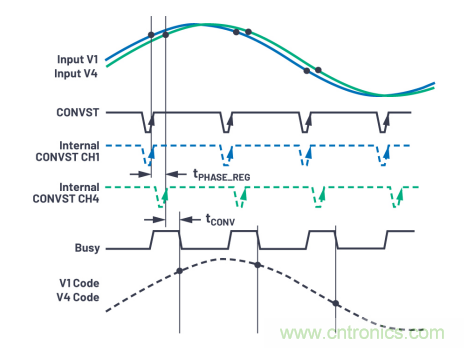 提高性能，簡化設(shè)計(jì)，搞定電力線監(jiān)控應(yīng)用就看它