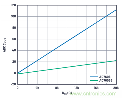 提高性能，簡化設(shè)計(jì)，搞定電力線監(jiān)控應(yīng)用就看它