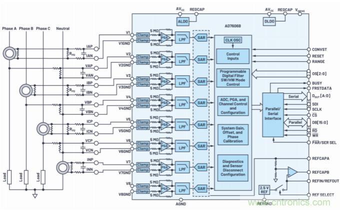 提高性能，簡化設(shè)計(jì)，搞定電力線監(jiān)控應(yīng)用就看它