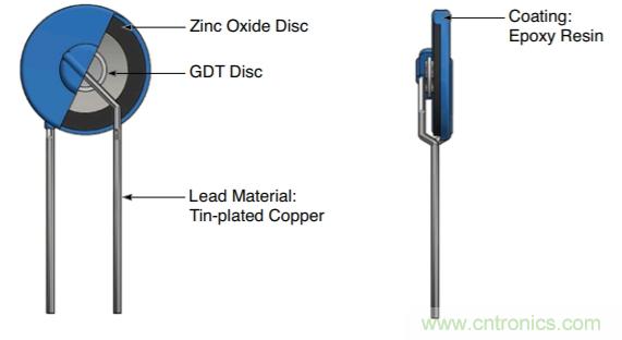 融合GDT和MOV，Bourns打造創(chuàng)新型過壓保護(hù)器件