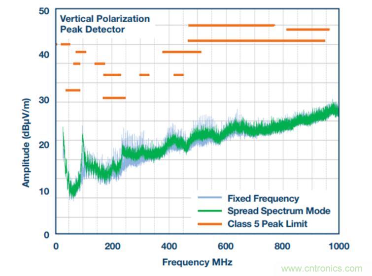降壓轉(zhuǎn)換器的&ldquo;理想型&rdquo;是啥樣的？當(dāng)然是......