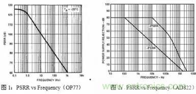 多角度分析運放電路如何降噪，解決方法都在這里了！