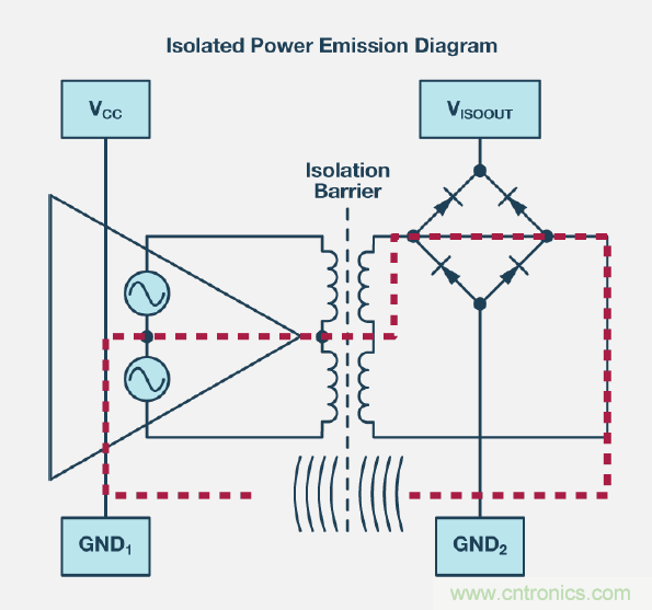如何簡化電源隔離設(shè)計，輕松滿足EMI目標？