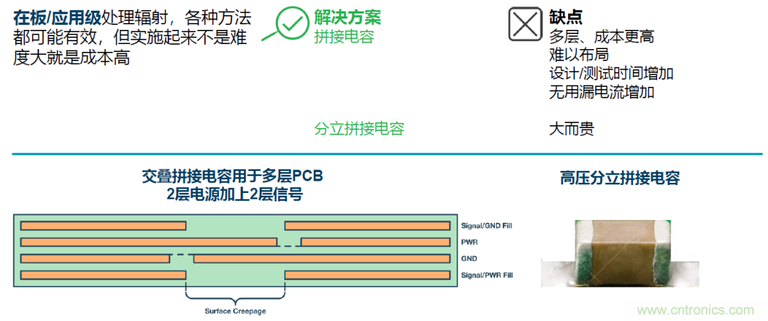 如何簡化電源隔離設(shè)計，輕松滿足EMI目標？