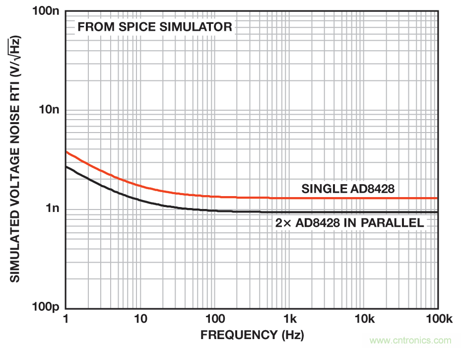無(wú)煩惱，高增益：構(gòu)建具有納伏級(jí)靈敏度的低噪聲儀表放大器
