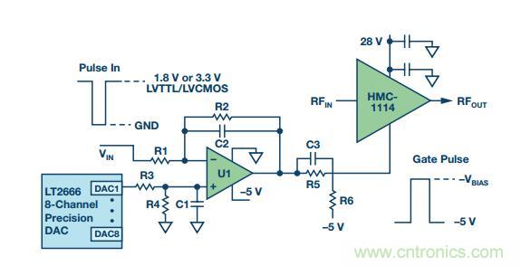 能否在 200 ns 內(nèi)開啟或關(guān)閉RF源？