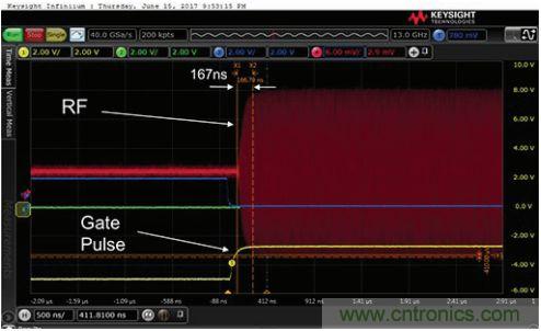 能否在 200 ns 內(nèi)開啟或關(guān)閉RF源？