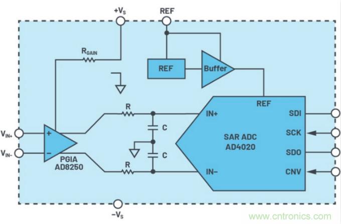 數(shù)據(jù)采集系統(tǒng)精度要求極高？這個(gè)方法讓你輕松實(shí)現(xiàn)