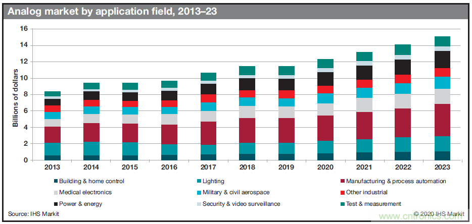 如何優(yōu)化樓宇和家居自動(dòng)化設(shè)計(jì)以提高能效？