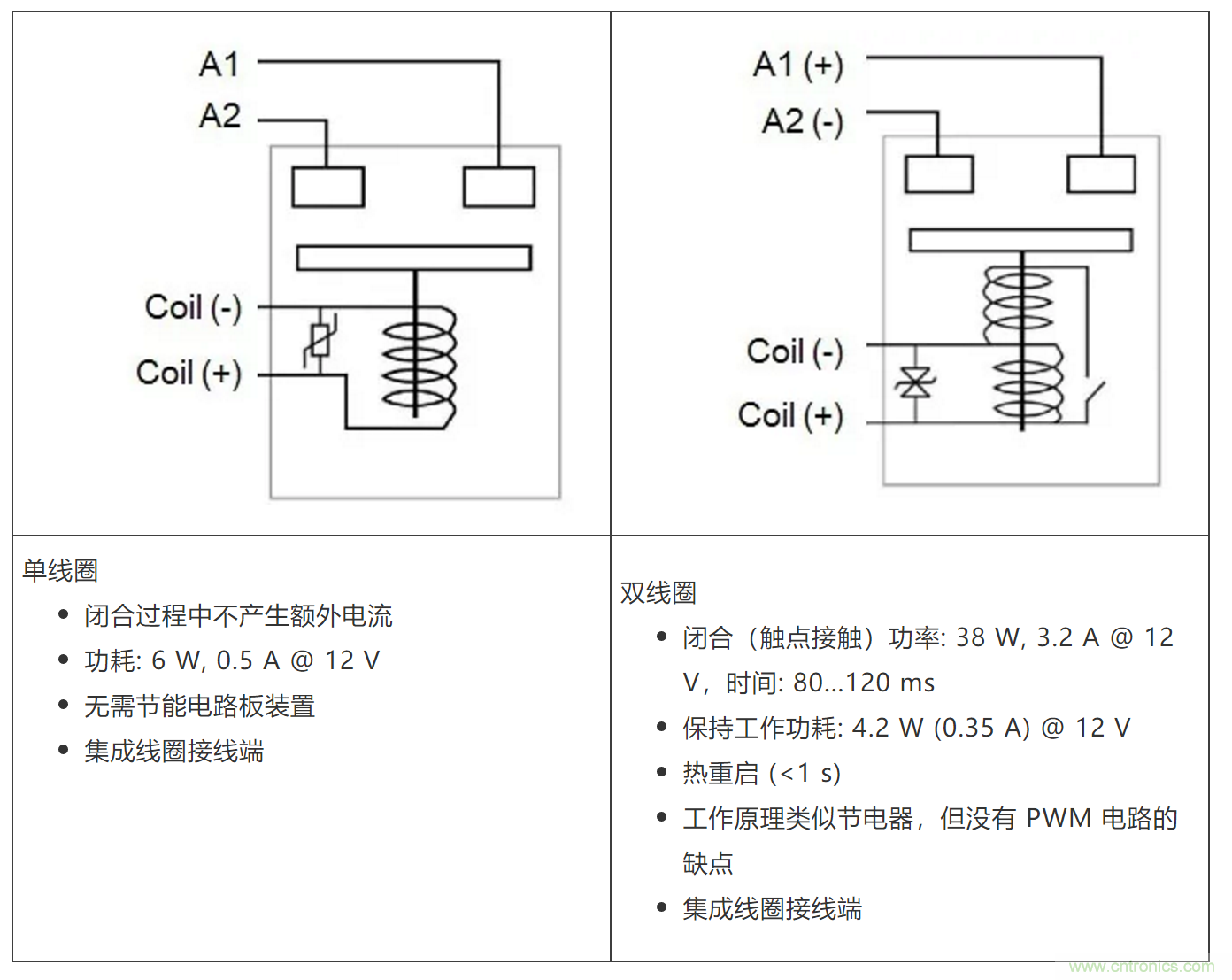高壓直流接觸器在新能源汽車中的應(yīng)用 高壓直流接觸器在新能源汽車中的應(yīng)用