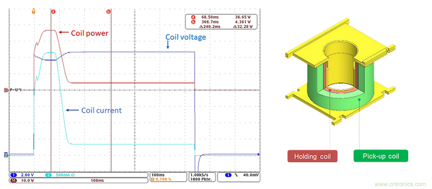 高壓直流接觸器在新能源汽車中的應(yīng)用 高壓直流接觸器在新能源汽車中的應(yīng)用