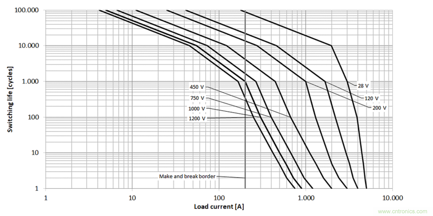 高壓直流接觸器在新能源汽車中的應(yīng)用 高壓直流接觸器在新能源汽車中的應(yīng)用