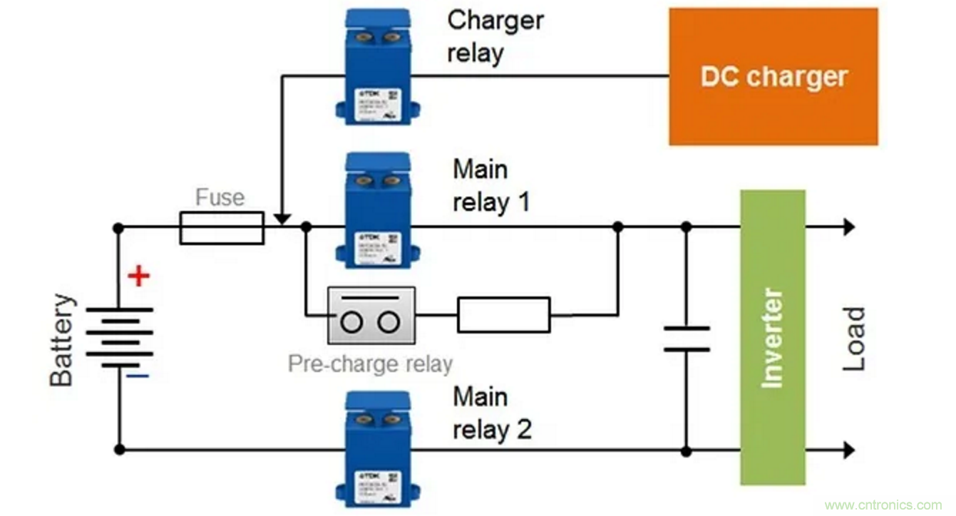 高壓直流接觸器在新能源汽車中的應(yīng)用 高壓直流接觸器在新能源汽車中的應(yīng)用
