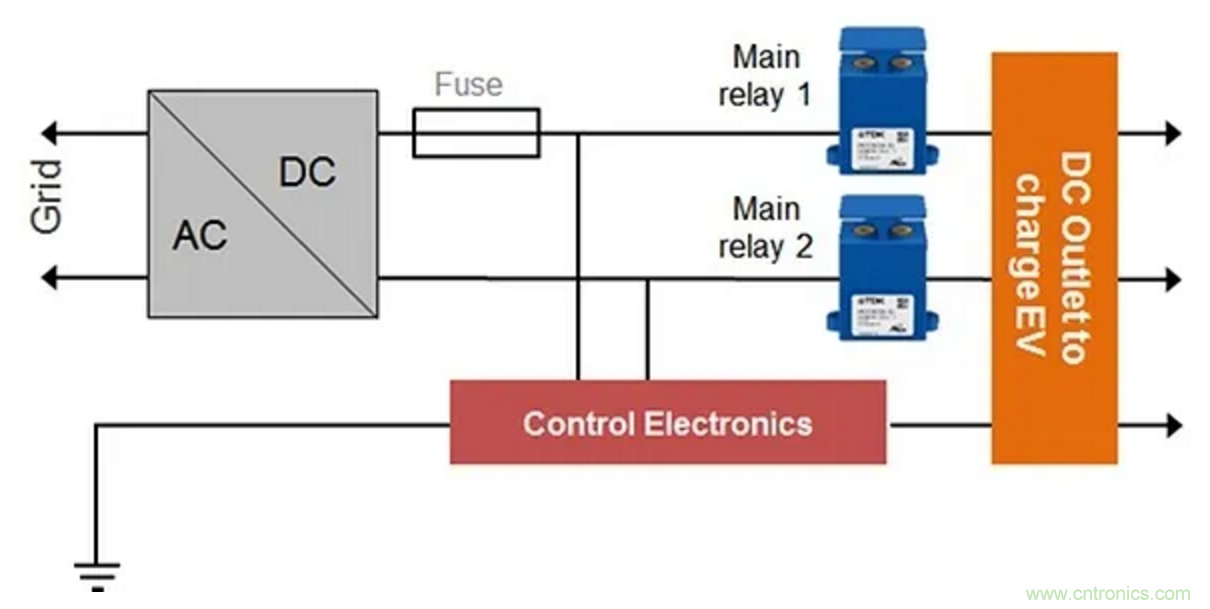 高壓直流接觸器在新能源汽車中的應(yīng)用 高壓直流接觸器在新能源汽車中的應(yīng)用