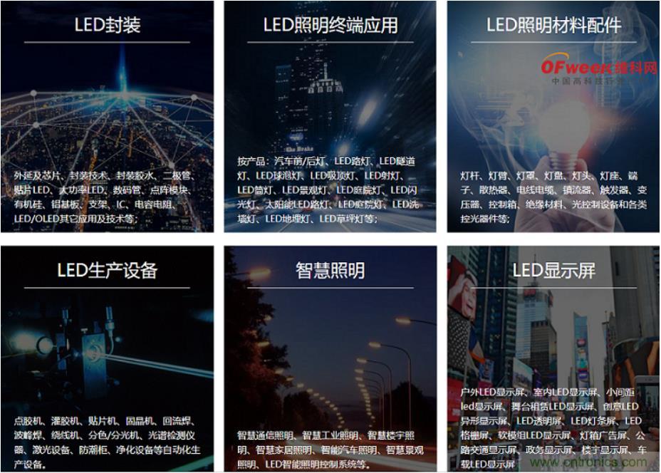 疫情之下的中美貿易 LED企業(yè)該如何應對？