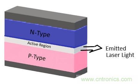 激光二極管可望進軍照明市場？