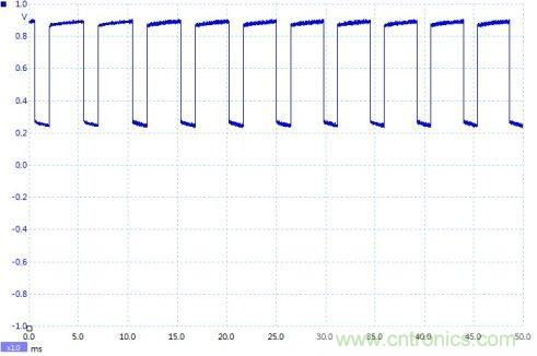 如何設(shè)計(jì)個(gè)電路，將PWM信號(hào)轉(zhuǎn)換為模擬量信號(hào)？