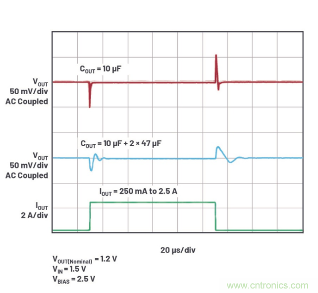 受電源IC需求挑戰(zhàn)，輕松實(shí)現(xiàn)精確調(diào)節(jié)的電源電壓！