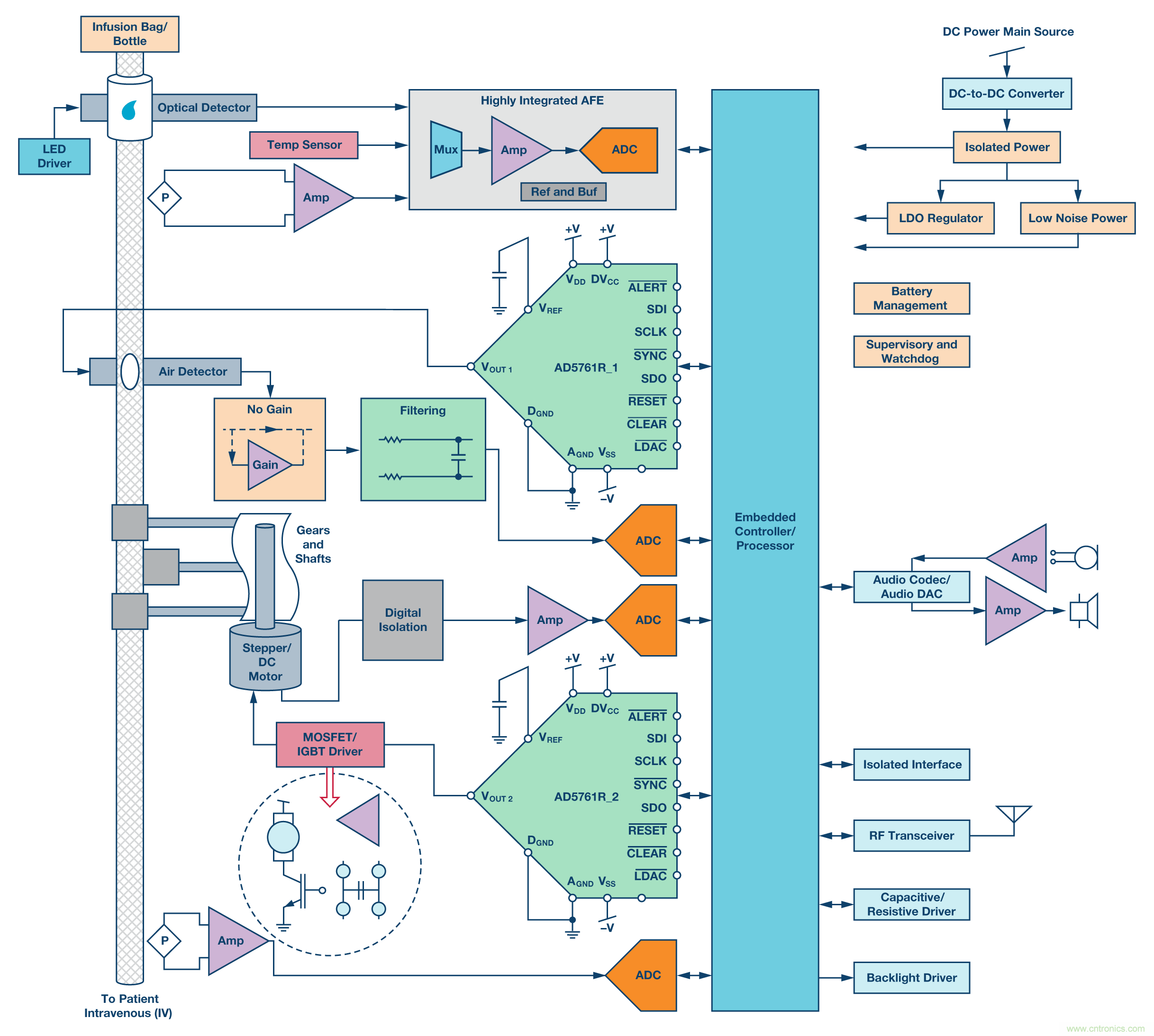 新型、完整、高分辨率、多功能、雙極性DAC： 易于使用的通用解決方案