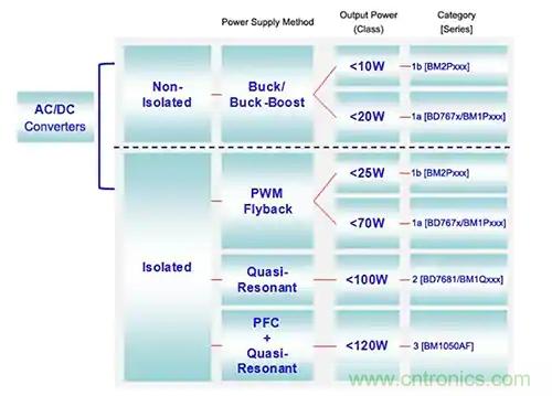 如何正確使用功率器件以滿足工業(yè)電源要求 如何正確使用功率器件以滿足工業(yè)電源要求