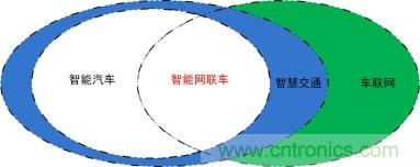未來智能網(wǎng)聯(lián)汽車的整車架構(gòu)會是什么樣 未來智能網(wǎng)聯(lián)汽車的整車架構(gòu)會是什么樣