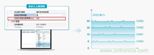 未來智能網(wǎng)聯(lián)汽車的整車架構(gòu)會是什么樣 未來智能網(wǎng)聯(lián)汽車的整車架構(gòu)會是什么樣