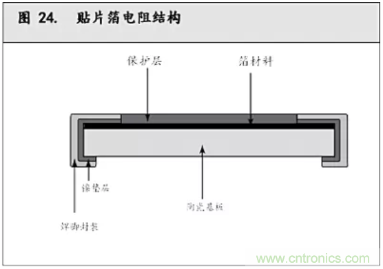 10個技術(shù)理由：金屬箔電阻內(nèi)在特殊設(shè)計(jì)