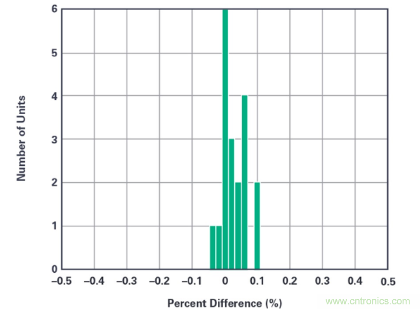 拒絕&ldquo;偷電賊&rdquo;，這款高精度電表監(jiān)測解決方案的&ldquo;實(shí)戰(zhàn)演練&rdquo;！