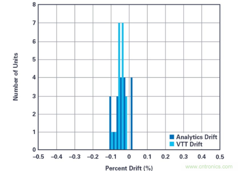 拒絕&ldquo;偷電賊&rdquo;，這款高精度電表監(jiān)測解決方案的&ldquo;實(shí)戰(zhàn)演練&rdquo;！
