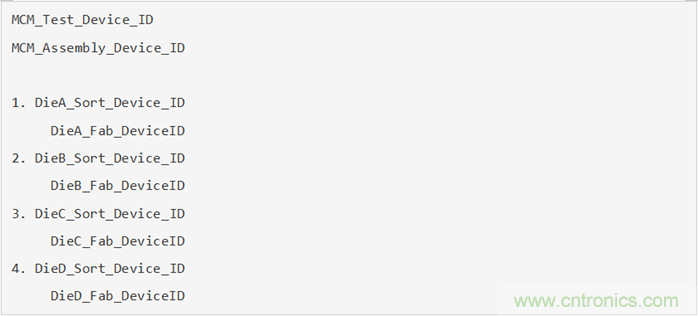 可追溯性對汽車芯片的重要性 可追溯性對汽車芯片的重要性