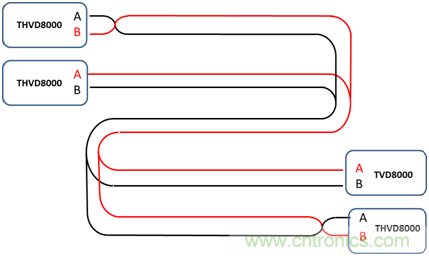 用于電力線通信的帶OOK調(diào)制的RS-485收發(fā)器如何簡化總線設(shè)計并降低成本？