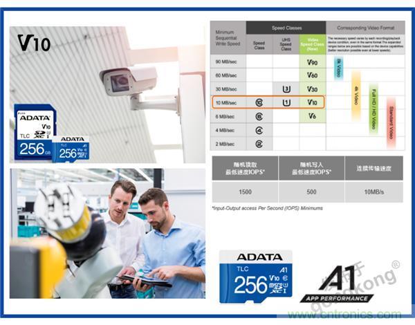 熟悉IaaS、PaaS和SaaS，但你知道VSaaS嗎？
